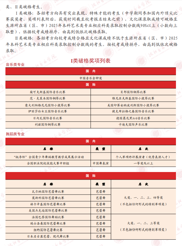 2025沈阳音乐学院艺术类录取规则