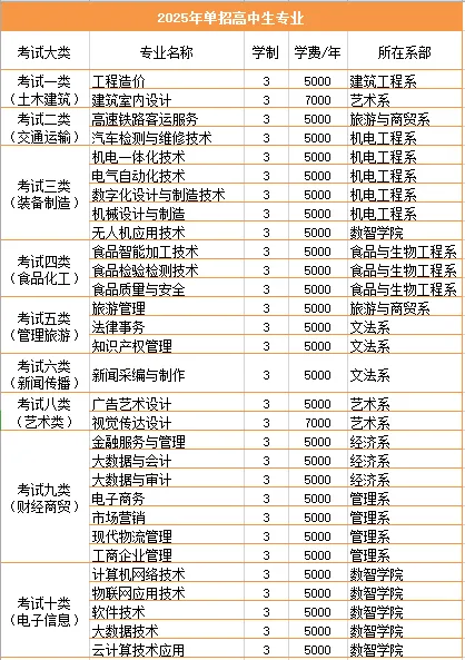2025邯郸职业技术学院单招学费多少钱一年-各专业收费标准