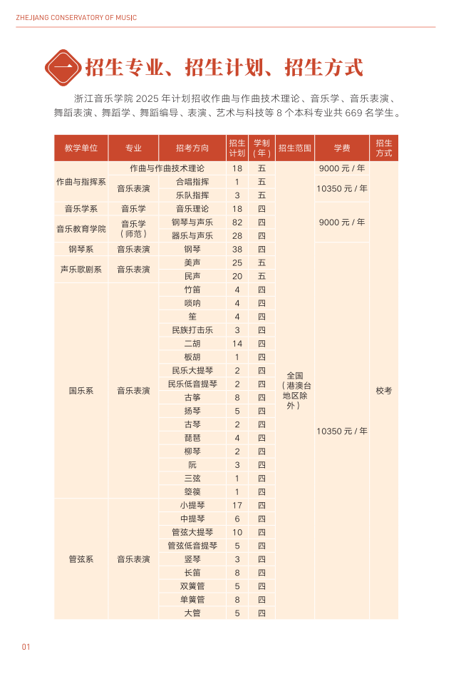 2025年浙江音乐学院艺术类招生简章