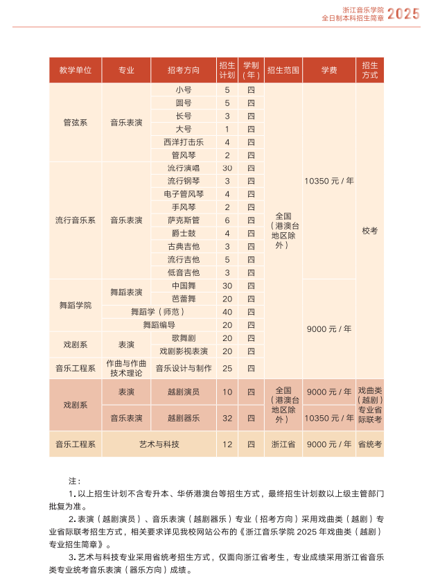 2025年浙江音乐学院艺术类招生简章