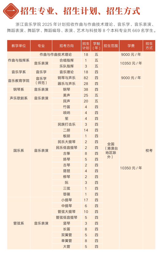 2025年浙江音乐学院艺术类招生计划-各专业招生人数是多少