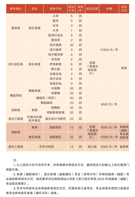 2025年浙江音乐学院艺术类招生计划-各专业招生人数是多少