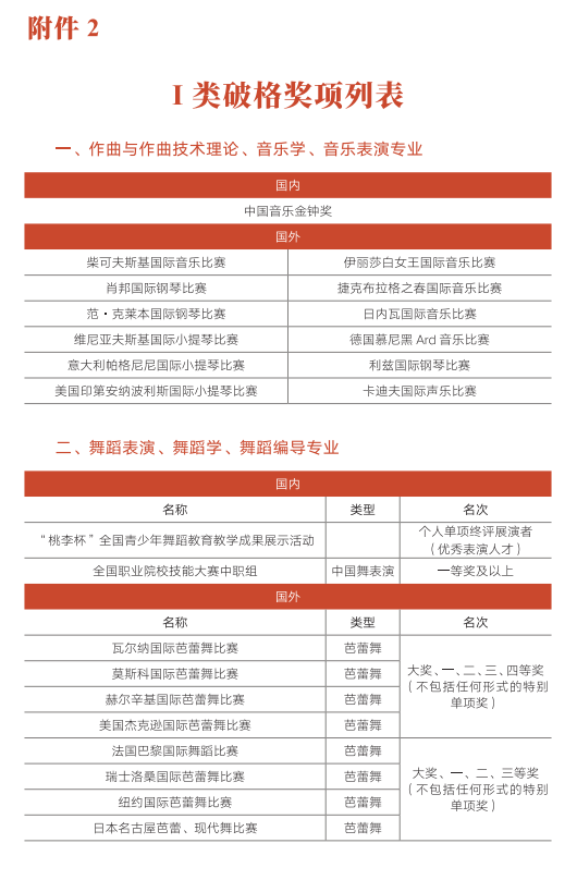 2025浙江音乐学院艺术类录取规则
