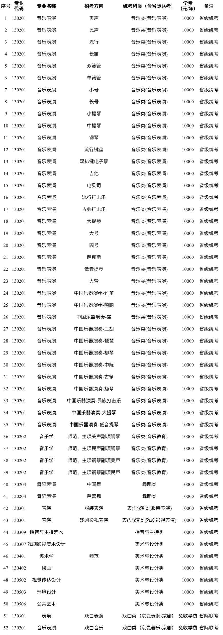 2025年沈阳师范大学艺术类招生简章