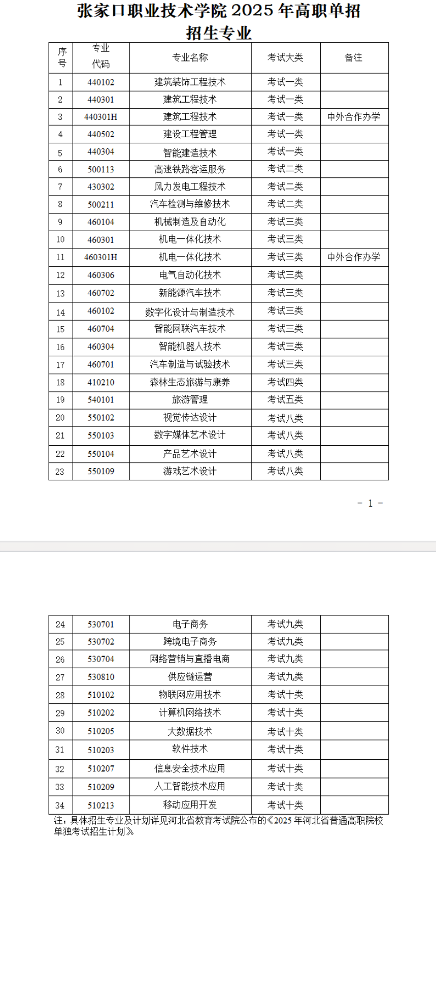 2025张家口职业技术学院单招学费多少钱一年-各专业收费标准