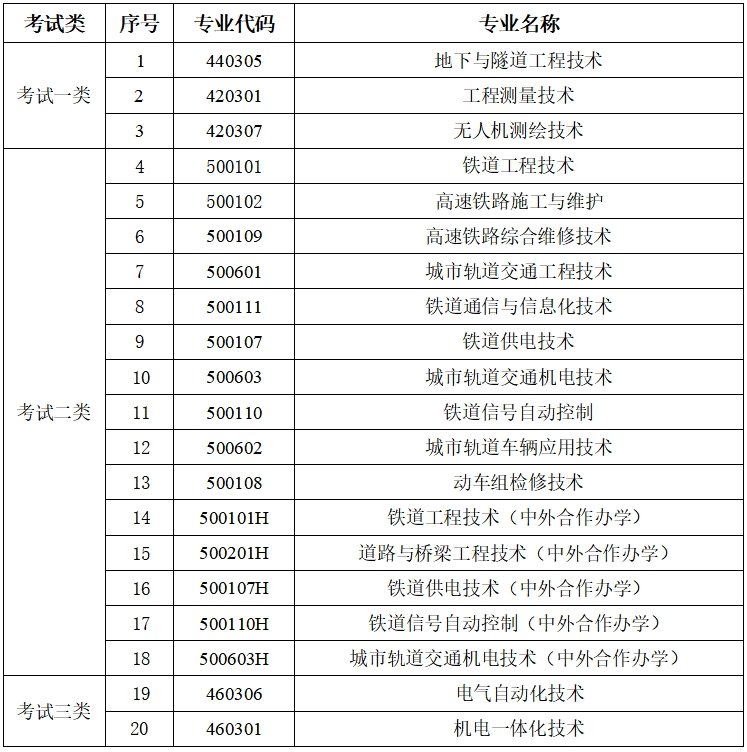石家庄铁路职业技术学院单招专业有哪些？