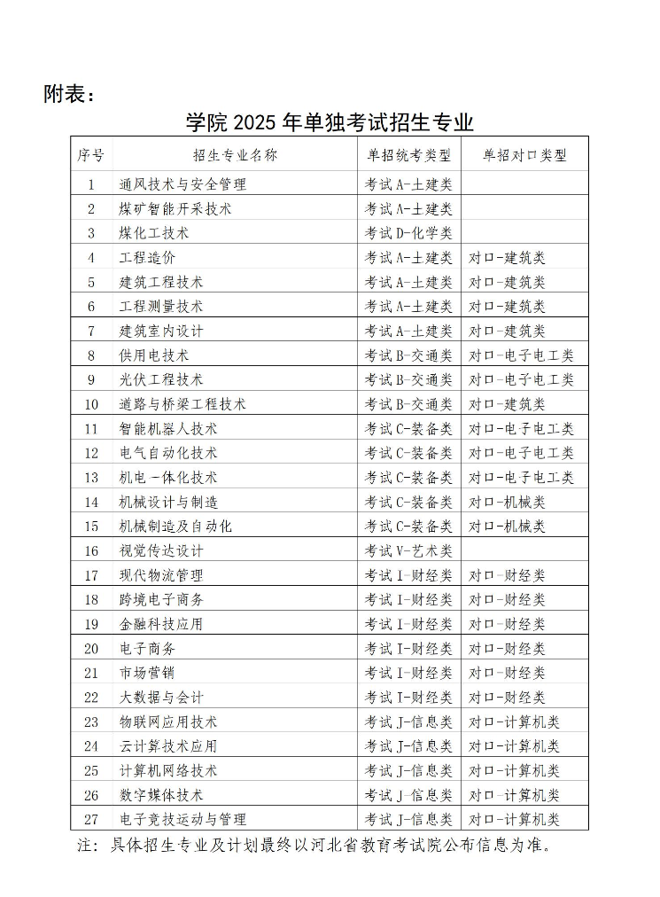 2025河北能源职业技术学院单招学费多少钱一年-各专业收费标准