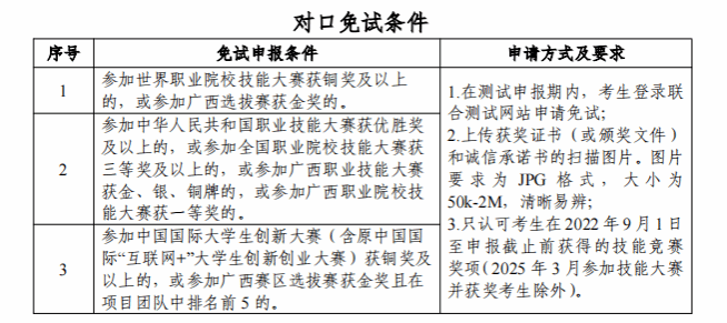 2025年广西幼儿师范高等专科学校高职对口中职自主招生简章