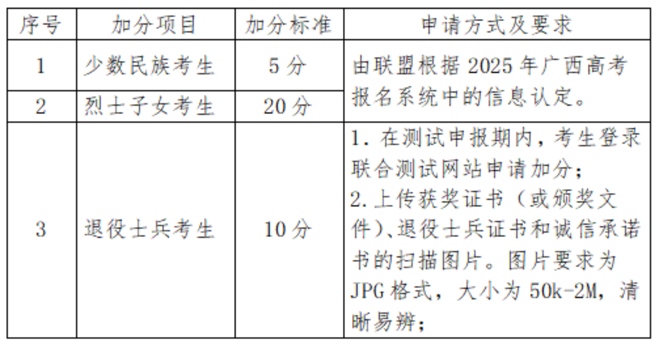 2025年广西演艺职业学院高职单招简章