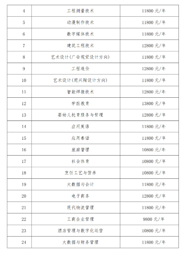 2025年广西英华国际职业学院高职单招简章