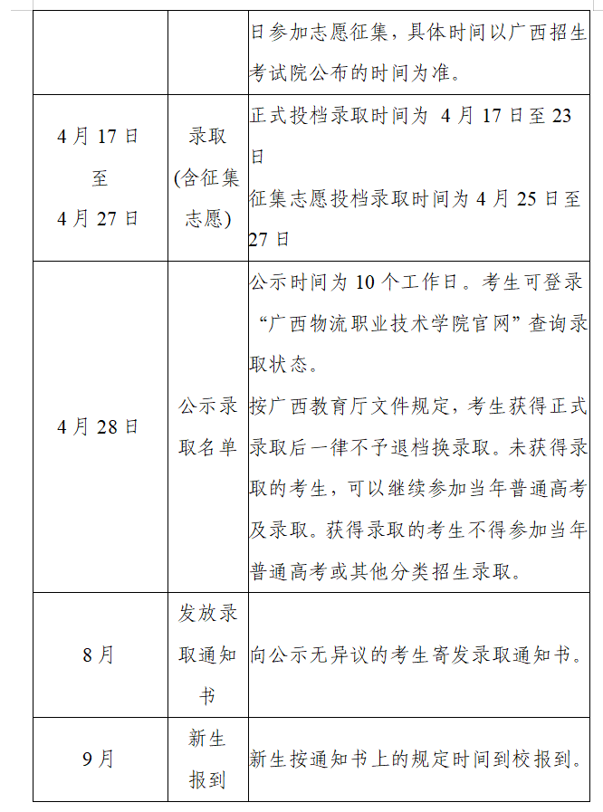 2025年广西物流职业技术学院高职对口中职自主招生简章