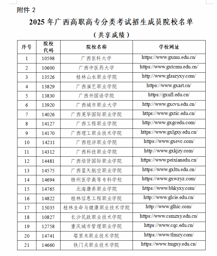 2025年广西物流职业技术学院高职对口中职自主招生简章