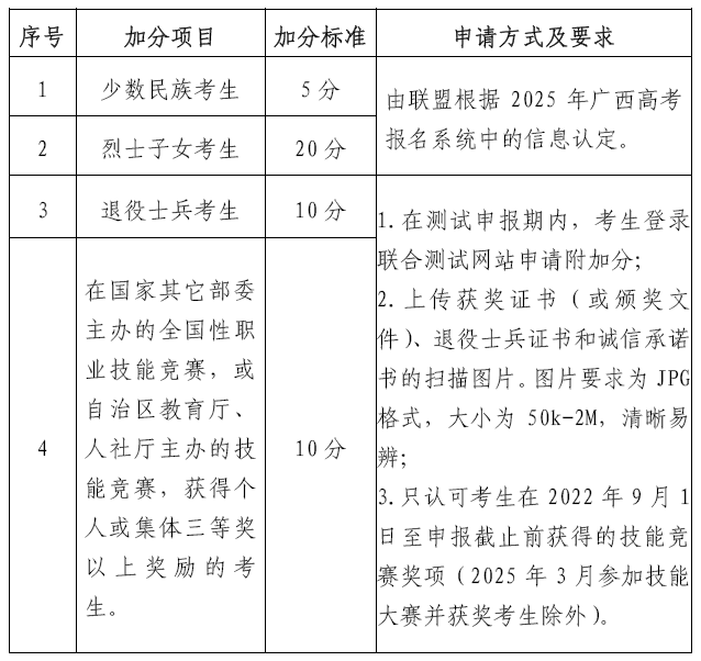 2025年柳州铁道职业技术学院高职对口中职自主招生简章
