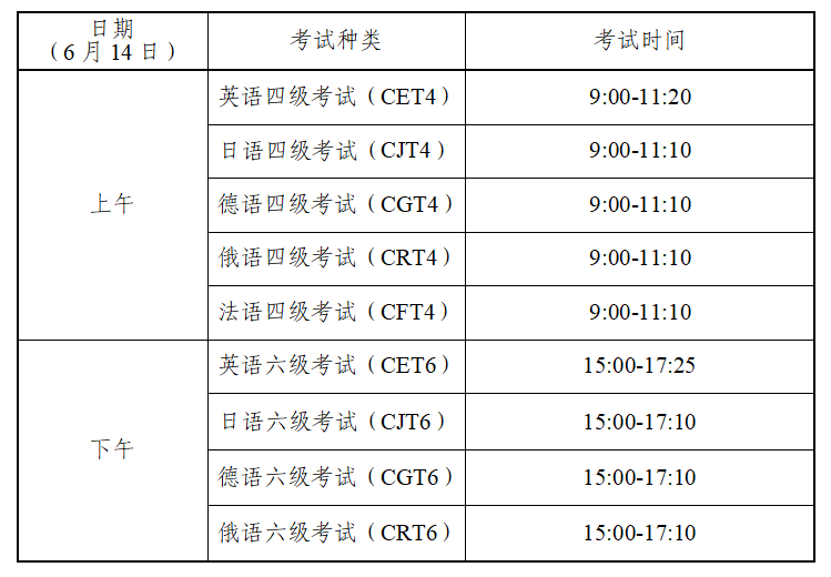 2025年上半年贵州英语四六级报名时间和截止时间 2025年上半年贵州英语四六级报名时间和截止时间