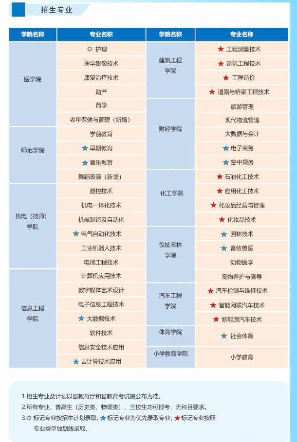 2025咸阳职业技术学院单招学费多少钱一年-各专业收费标准