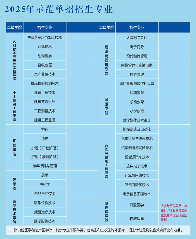 2025汉中职业技术学院单招学费多少钱一年-各专业收费标准