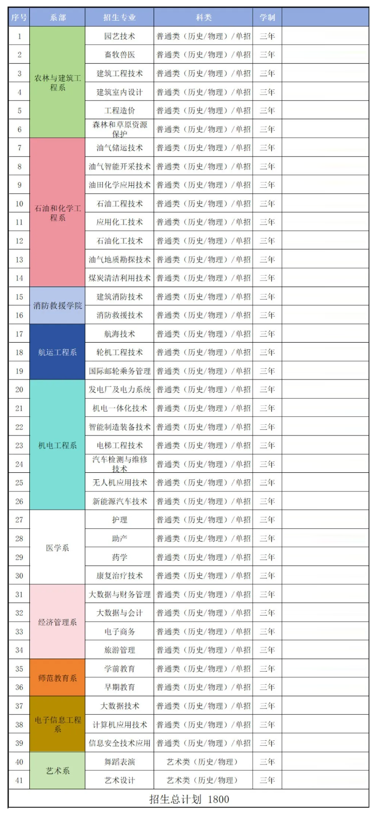 2025延安职业技术学院单招学费多少钱一年-各专业收费标准