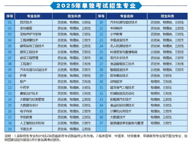 渭南职业技术学院单招专业有哪些？