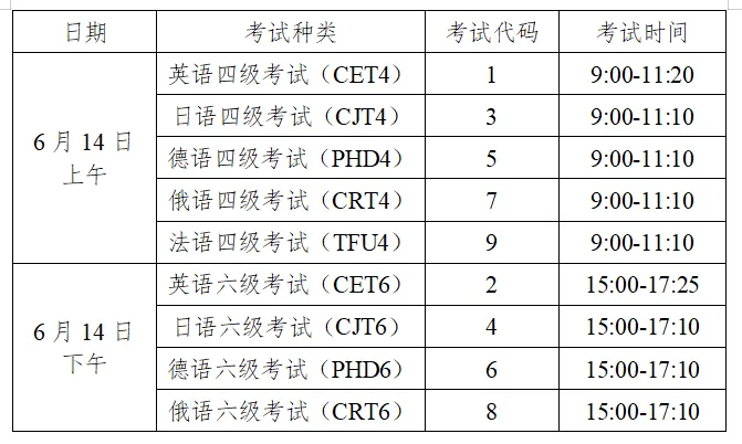2025湖南英语四六级报名费用多少钱