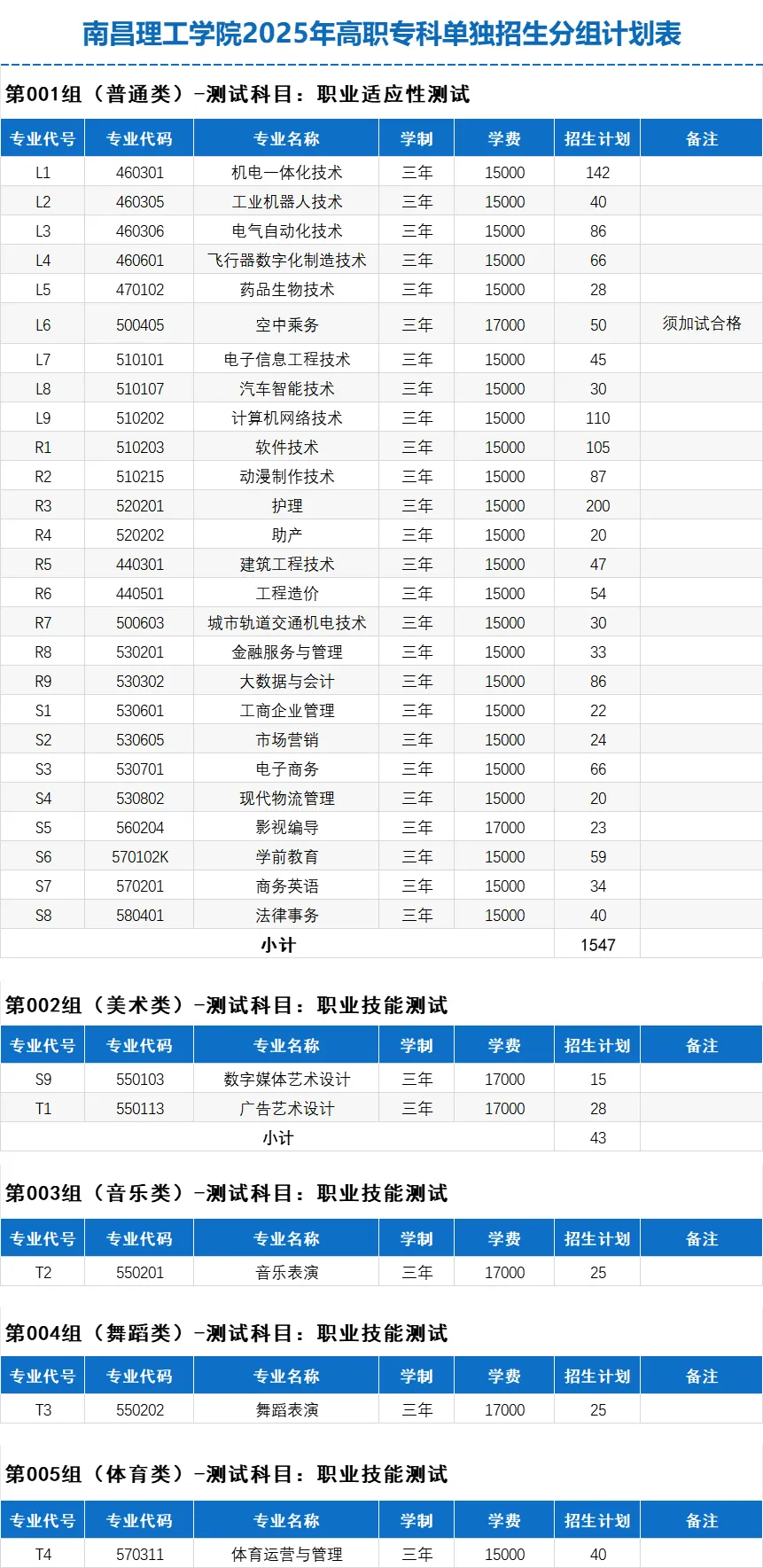 2025南昌理工学院单招学费多少钱一年-各专业收费标准