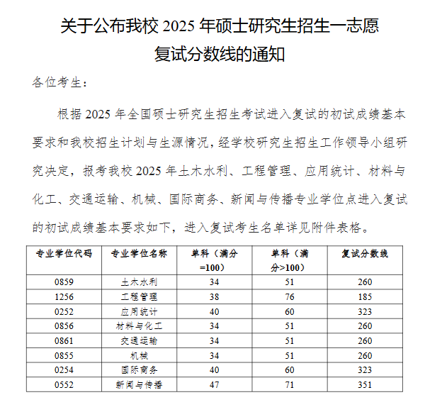 2025宁波工程学院考研分数线