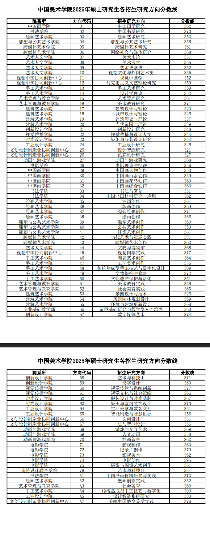 2025中国美术学院研究生分数线（含2023-2024历年复试）