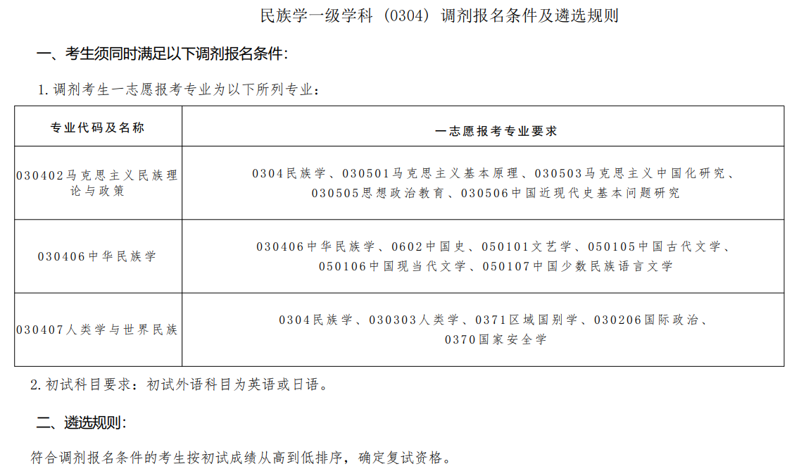 2025年大连民族大学考研调剂要求