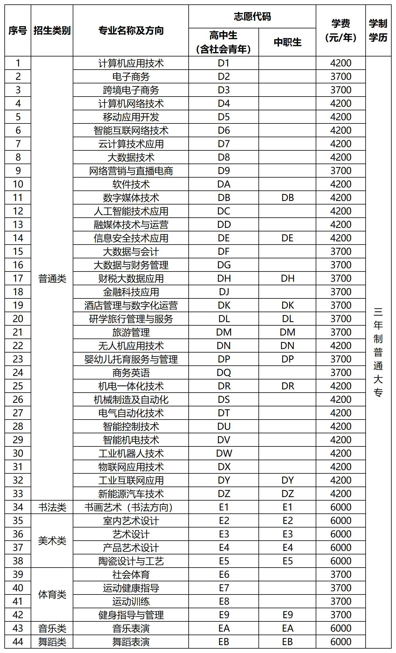 平顶山职业技术学院单招专业有哪些? 平顶山职业技术学院单招专业有哪些?