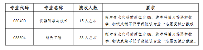 2025南京理工大学考研调剂要求