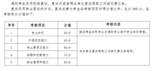 2025南京理工大学考研调剂要求