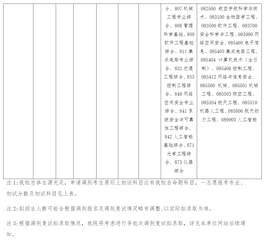 2025年北京航空航天大学考研调剂要求