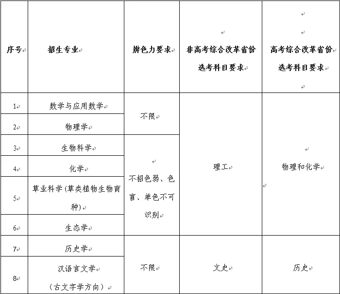 2025年兰州大学强基计划招生简章 2025年兰州大学强基计划招生简章