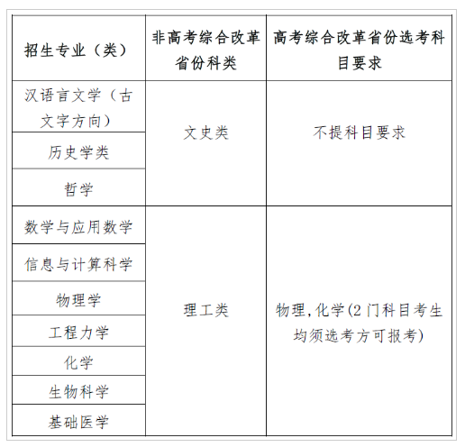 2025年四川大学强基计划招生简章