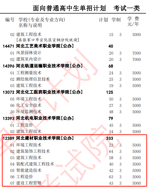 2025河北建材职业技术学院单招计划