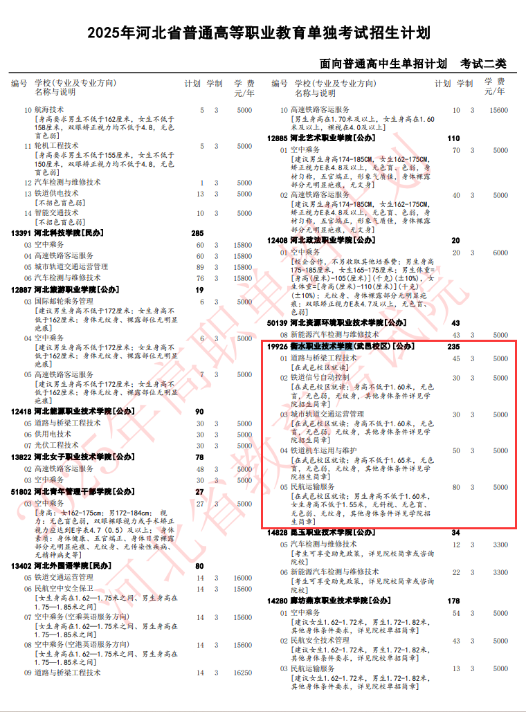 2025衡水职业技术学院单招计划