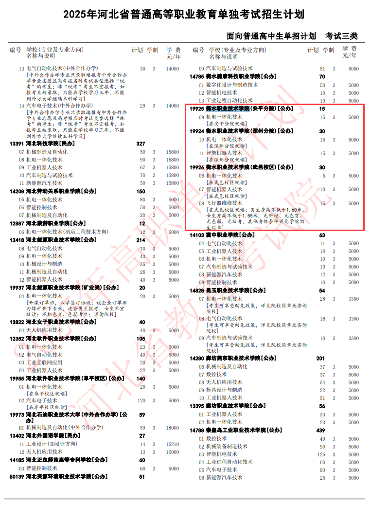 2025衡水职业技术学院单招计划