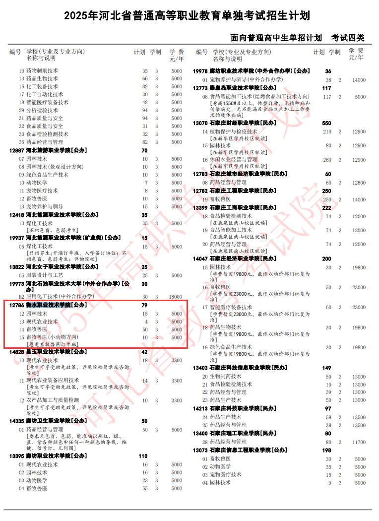 2025衡水职业技术学院单招计划