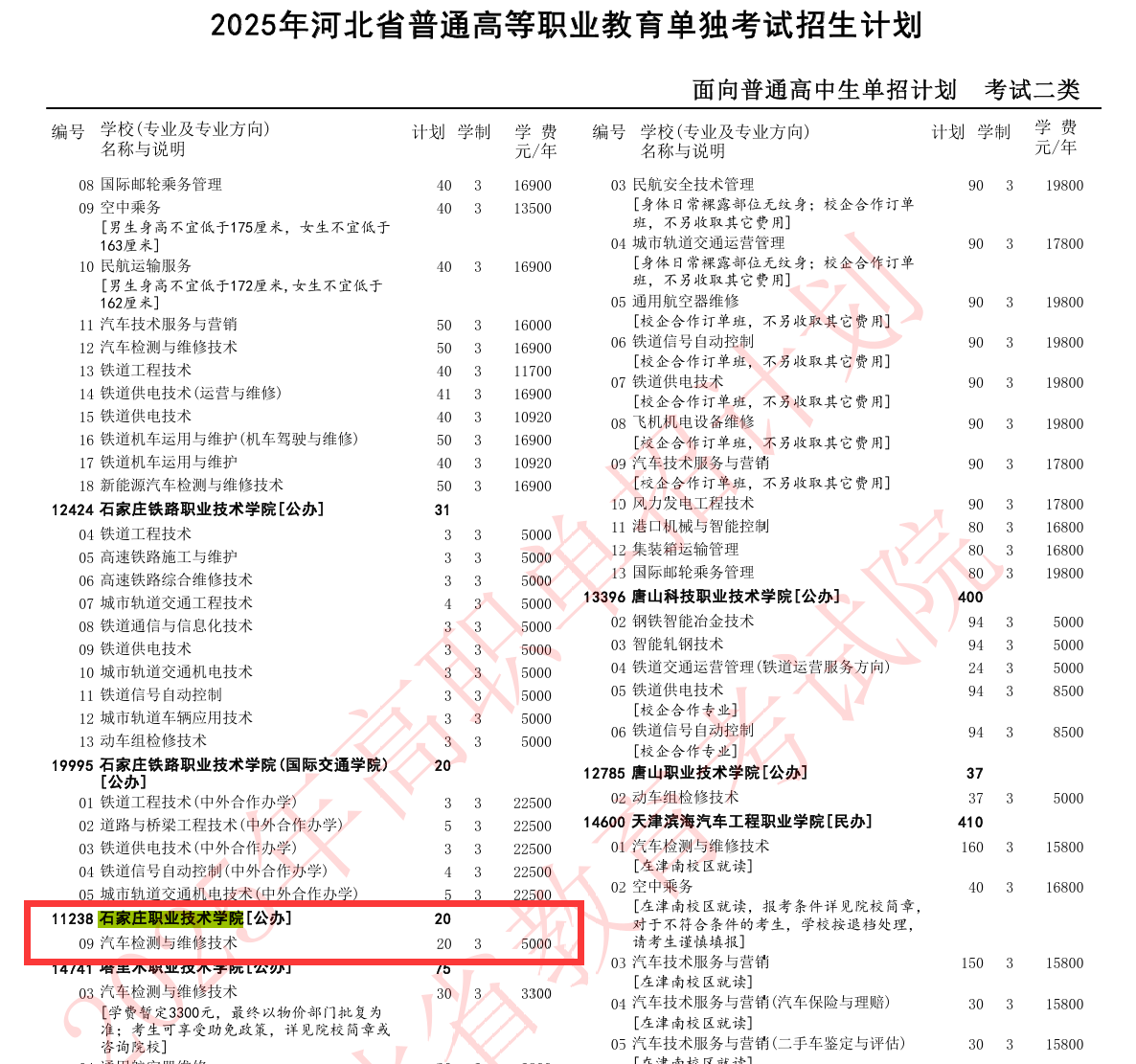 2025石家庄职业技术学院单招计划