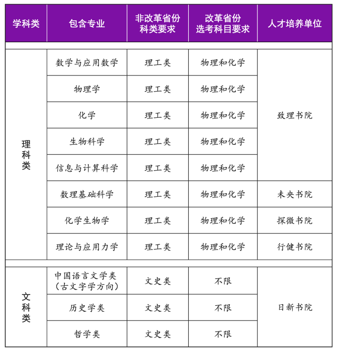 2025年清华大学强基计划招生简章