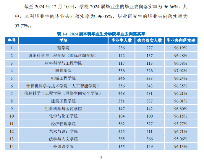 浙江理工大学就业率及就业前景怎么样
