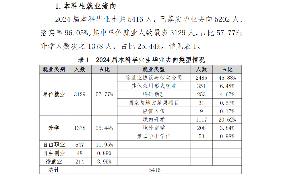 杭州师范大学就业率及就业前景怎么样 杭州师范大学就业率及就业前景怎么样