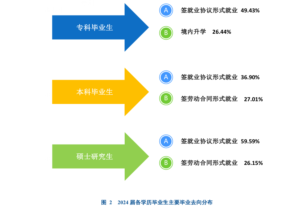 湖州师范学院就业率及就业前景怎么样