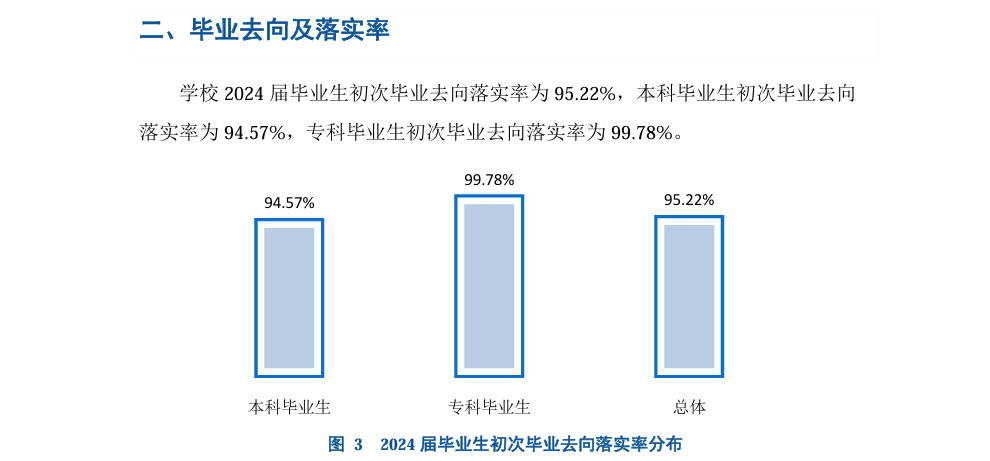 绍兴文理学院就业率及就业前景怎么样