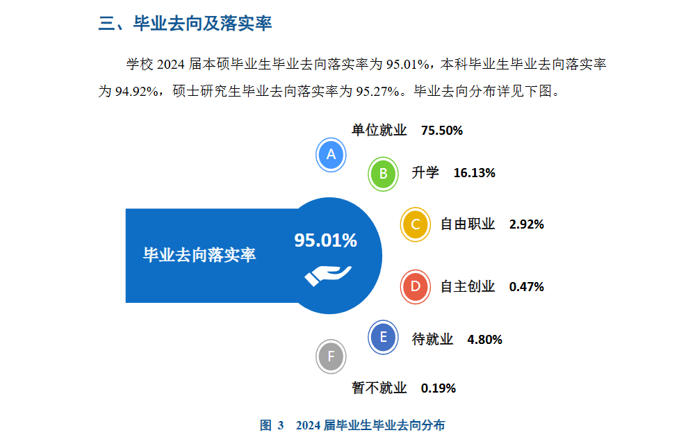 温州大学就业率及就业前景怎么样