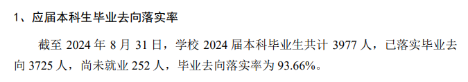 宁波工程学院就业率及就业前景怎么样