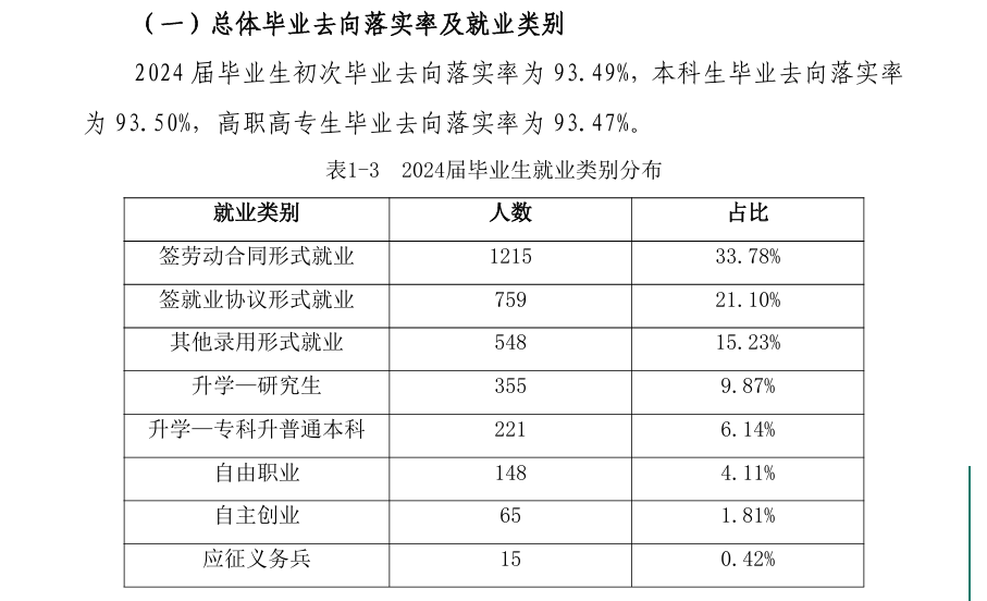 丽水学院就业率及就业前景怎么样