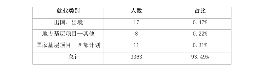 丽水学院就业率及就业前景怎么样