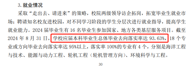 浙江海洋大学就业率及就业前景怎么样