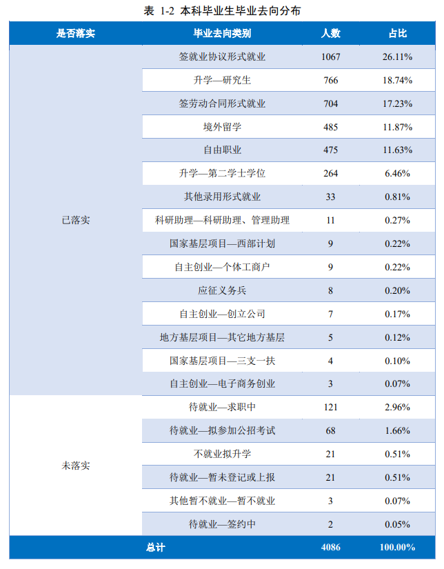 浙江财经大学就业率及就业前景怎么样