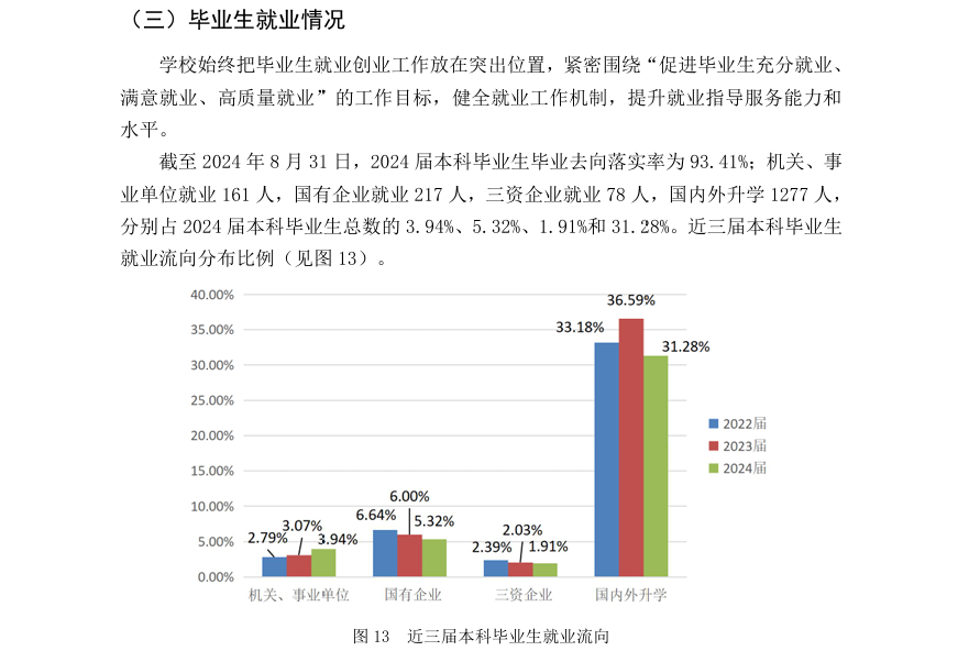 中国计量大学就业率及就业前景怎么样 中国计量大学就业率及就业前景怎么样